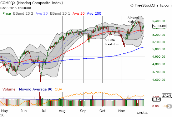 The NASDAQ (QQQ) started December completing a sharp 2-day sell-off. The recovery is moving one slow step at a time.
