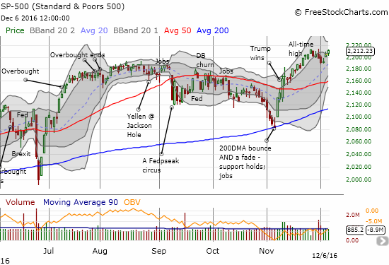 The S&P 500's breather did not last long - a major breakout lies around the corner.