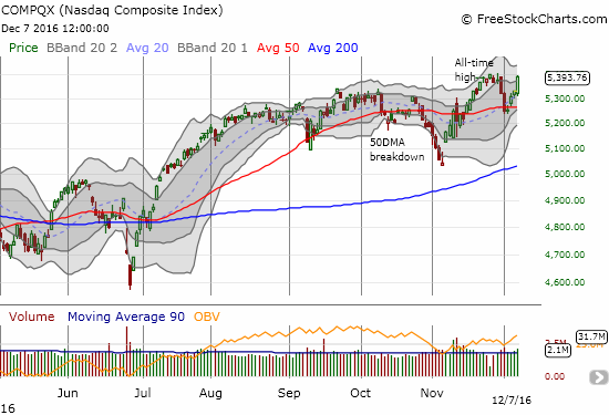 The NASDAQ is starting to keep pace with the S&P 500 in a bullish move that represents broadening participation in the post-election rally.