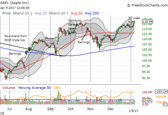 Apple (AAPL) helped lead the way for the NASDAQ with a 52-week high.