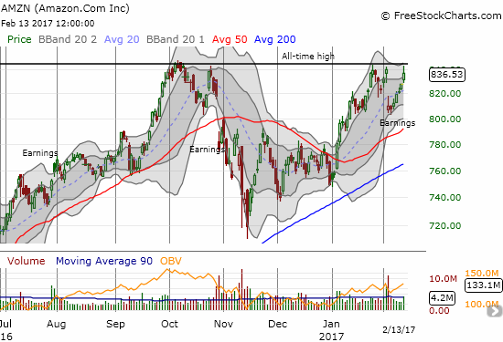 Amazon.com (AMZN) wasted little time in reversing its entire post-earnings loss.