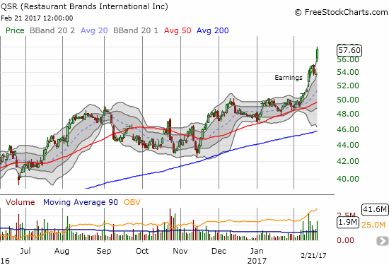 Restaurant Brands International Inc. (QSR) gets the magical double-dip: a new business AND a much higher combined valuation.