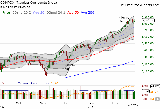 The NASDAQ (QQQ) also fought off slight selling pressure to bounce off the its first upper-Bollinger Band (BB). The upward trending channel persists.