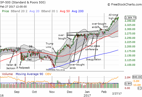 The S&P 500 stubbornly pushed higher to a fresh all-time high.