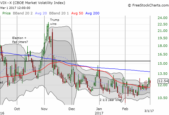 With a picture-perfect bounce of its 50DMA, suddenly, the volatility index looks ready to rally.