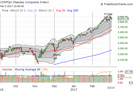 The NASDAQ (QQQ) essentially reversed its latest breakout, but the tech-laden index sits comfortably within a strong uptrend.