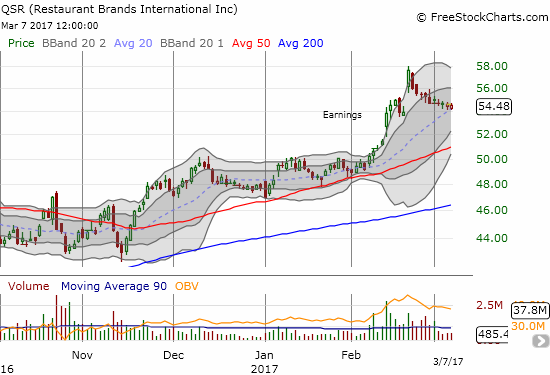 Restaurant Brands International Inc. (QSR) is potentially setting up for its next leg higher as it gently kisses 20DMA support.