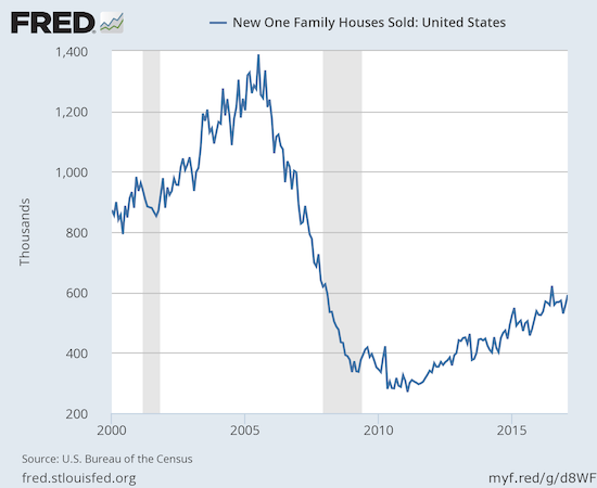 New home sales are picking up enough steam to challenge last year's post-recession high.