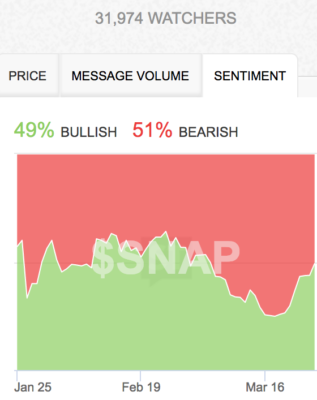 It's all about momentum as trader sentiment continues to ride alongside price.