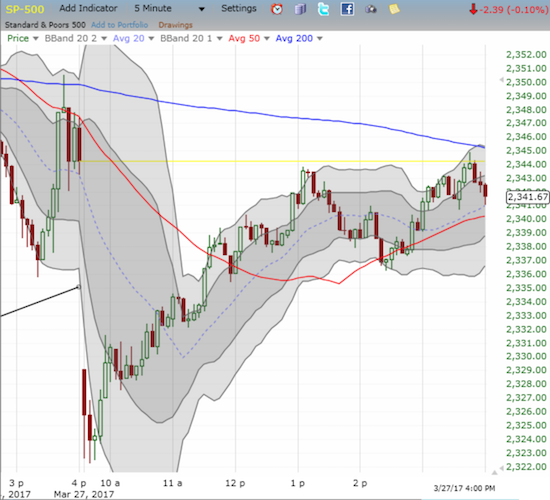 Sellers maintained momentum for all of the first 10 minutes of trading.