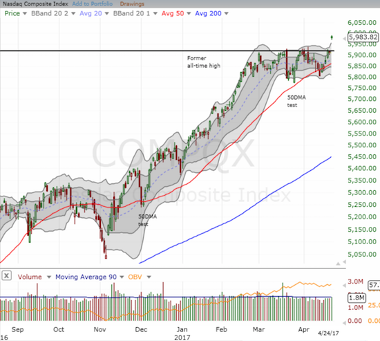 The NASDAQ (QQQ) made a big, bullish statement in leaving behind the previous churn.