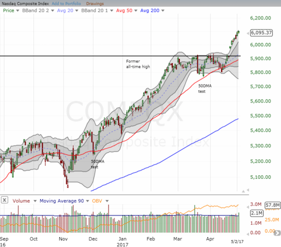 Since its big breakout on April 24th, the NASDAQ (QQQ) has been on an incredible roll.