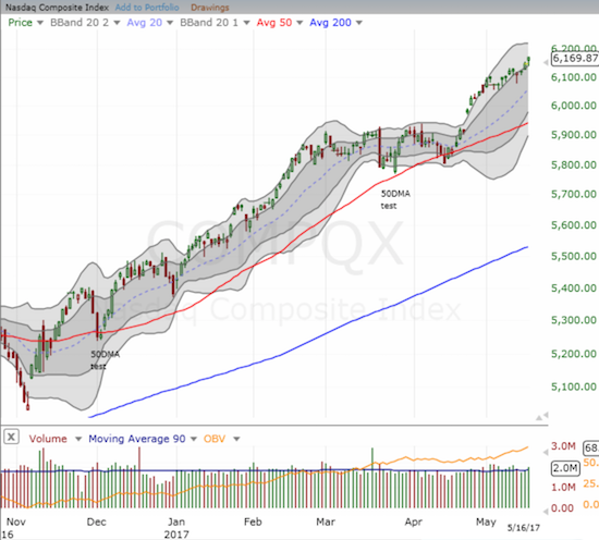 The NASDAQ (QQQ) keeps reaching for the sky.