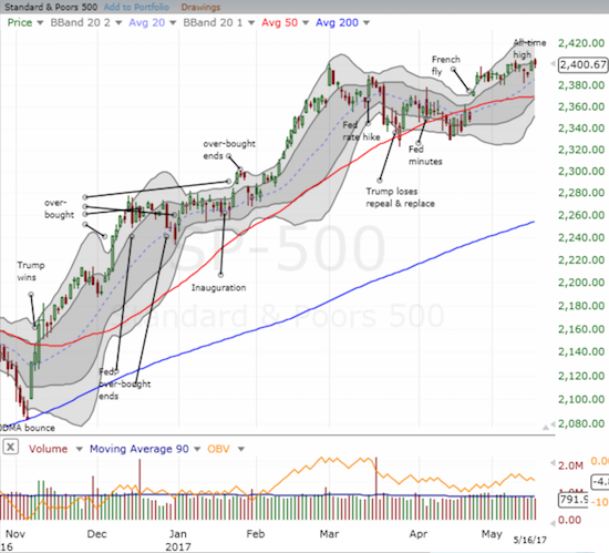 The S&P 500 (SPY) is on the edge of a major breakout. Can the uptrending 20DMA provide a launching pad?