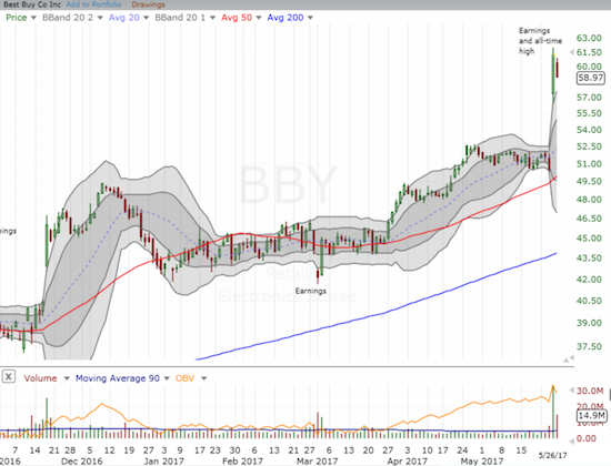 Best Buy (BBY) is suddenly a giant among retailing mice!