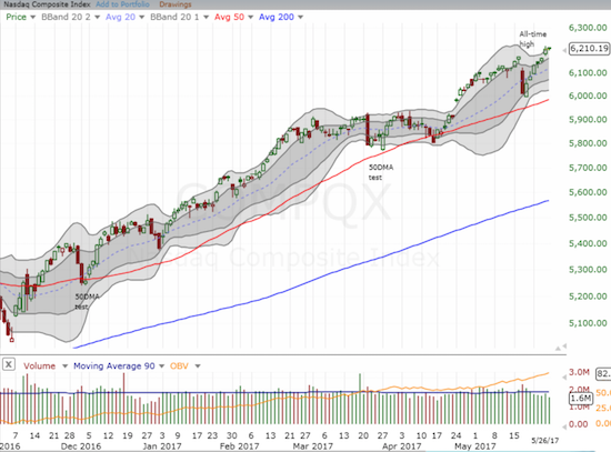 The NASDAQ (QQQ) also left the nut jobs in the dust with new all-time highs.