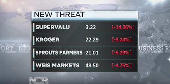 Grocers suffered substantial losses on the day thanks to Amazon's offer for Whole Foods Market.