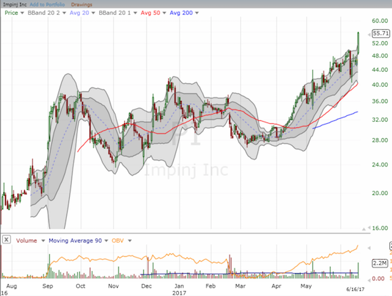 Impinj (PI) soared to a new all-time high thanks to the Amazon for Whole Foods deal.