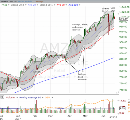 Suddenly, Amazon.com (AMZN) is having trouble hold the $1000 level.