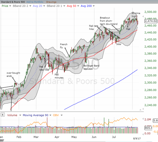 The S&P 500 (SPY) has churned for three weeks with an increasing range. Now, a Bollinger Band (BB) squeeze may be forming.