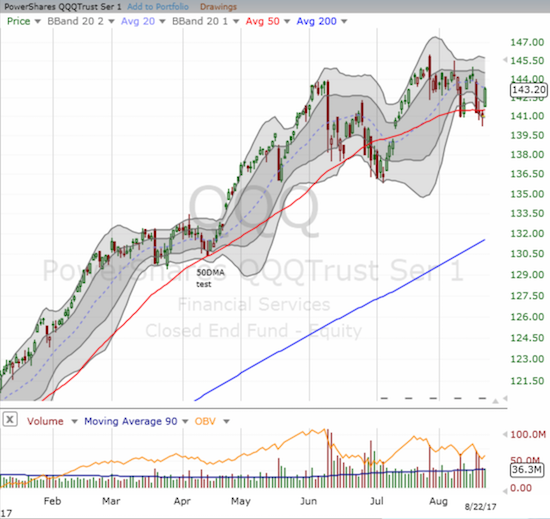 The PowerShares QQQ ETF (QQQ) made a very clean gap up over its 50DMA.