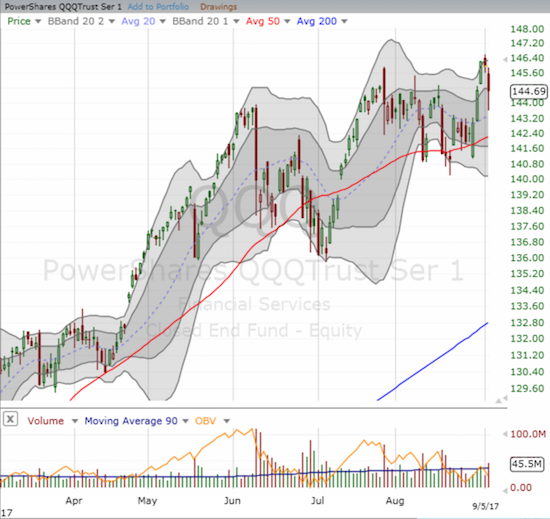 The PowerShares QQQ Trust (QQQ) was a near carbon copy of the NASDAQ.