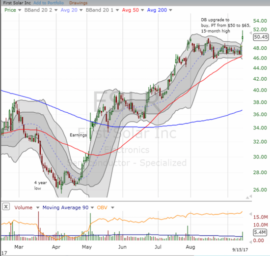 Another bullish breakout for First Solar (FSLR)