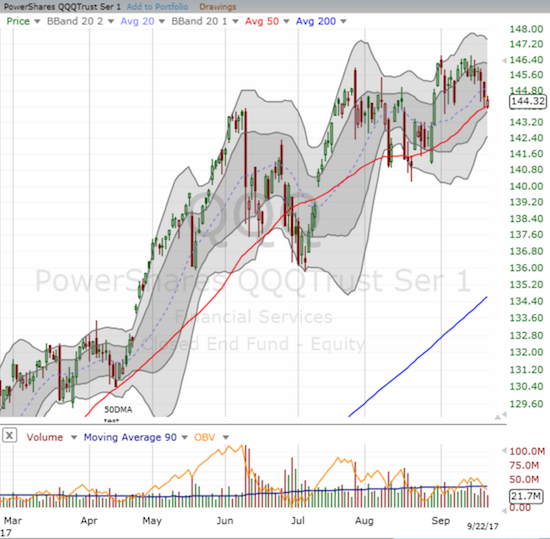 Apple (AAPL) weighed heavily on the PowerShares QQQ ETF (QQQ) this week as the index was forced into a 50DMA retest.