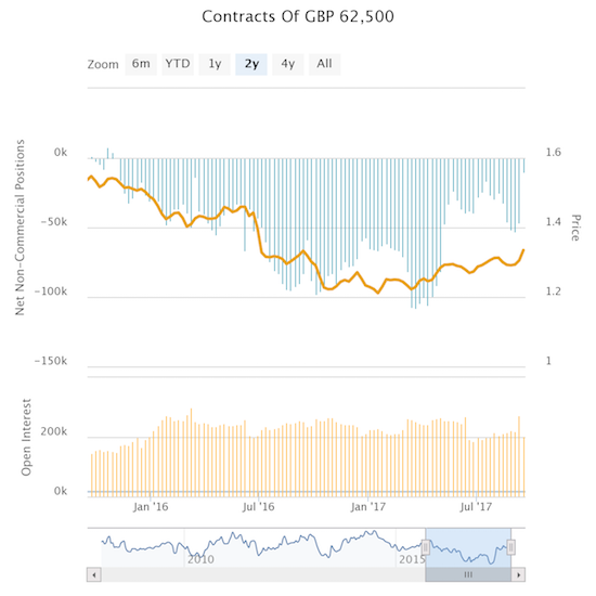 Abandon shorts! Currency speculators quickly covered their shorts against the British pound.