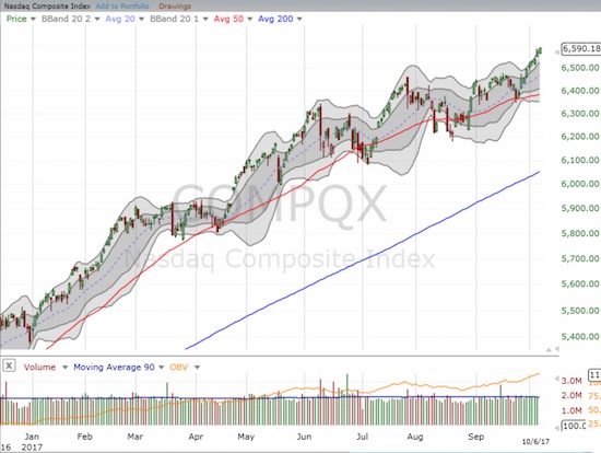 The NASDAQ confirmed 50DMA support with a surge to a succession of new all-time highs.