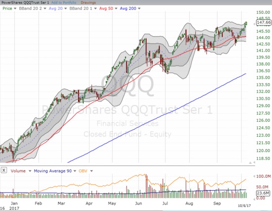 The PowerShares QQQ ETF (QQQ) completed the week with two strong trading days to confirm the on-going extended overbought rally in the market.
