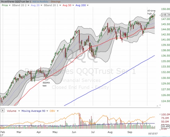 The PowerShares QQQ ETF (QQQ) made a jump on Friday for a new marginal all-time high.