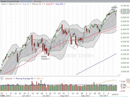 The NASDAQ quickly left behind Thursday's sudden blip downward.