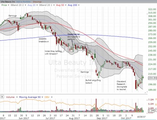 Sellers failed to follow-through so now Ulta Beauty (ULTA) appears to be working on a bottom.