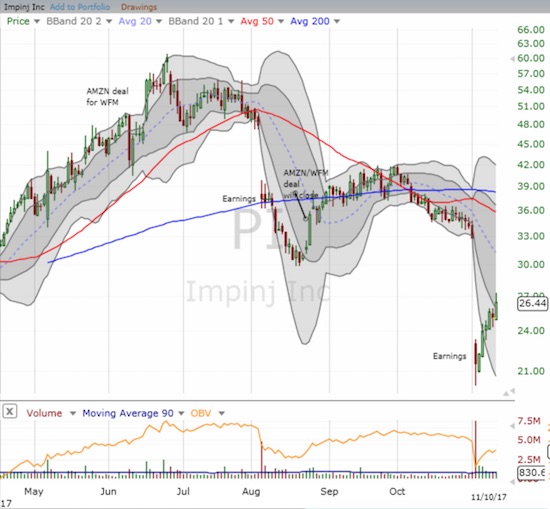 Impinj (PI) is a stock breaking down. Can the current post-earnings recovery mark the beginnings of a sustainable bottom?