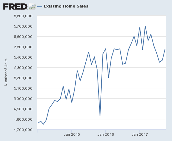 Sales of existing homes are on the upswing again.