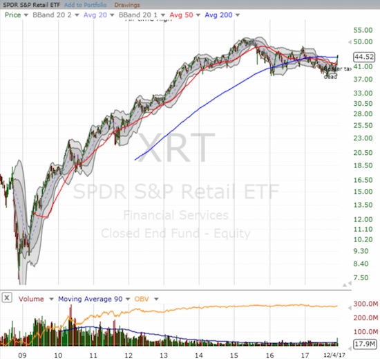 The SPDR S&P Retail ETF (XRT) rallied sharply off the recession lows in 2009 but hit a brick wall in 2015. Now, a 2-year consolidation period has unfolded.