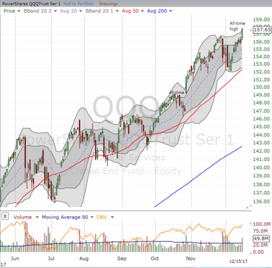 The PowerShares QQQ ETF (QQQ) finished invalidating the swoon from 2-3 weeks ago. Volume also jumped although it has been higher in recent months.