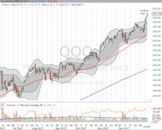 The PowerShares QQQ ETF (QQQ) also stretched its way to yet another all-time high.