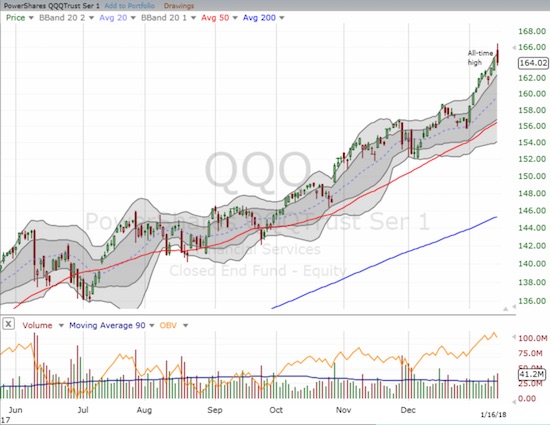 The PowerShares QQQ ETF (QQQ) followed right along with the NASDAQ but came far short of challenging the previous day's intraday low or the close.