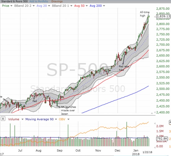 The S&P 500 (SPY) rocketship just keeps powering higher...just barely avoiding going parabolic by following a straight (diagonal) line up.