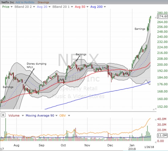 Netflix (NFLX) is up 43% for the year...and January is not even over yet! This chart shows an epic breakout for the ages for such a large stock.