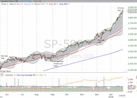 The S&P 500 (SPY) ended the week on a very strong note after a 2-day speedbump.