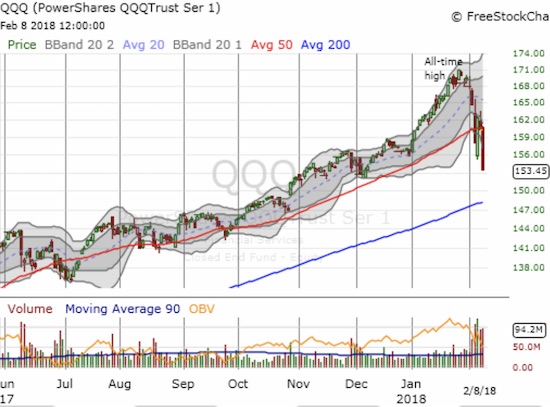 Ditto for PowerShares QQQ ETF (QQQ)...