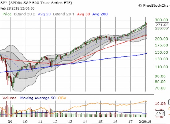 Did February just bring an end to what has been a relentless run-up for almost two years in the S&P 500 (SPY)?