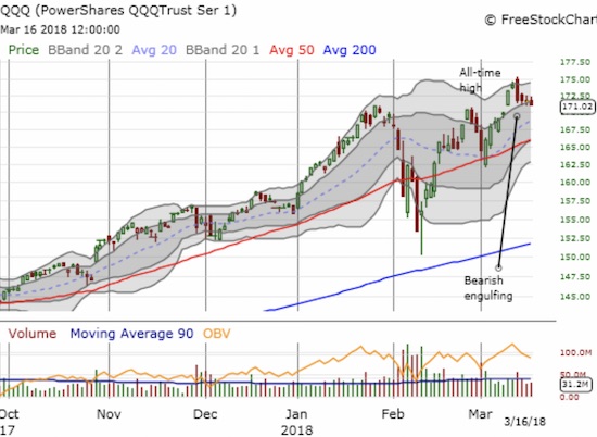 Like the NASDAQ, the PowerShares QQQ ETF (QQQ), spent most of the previous week cooling off from the last all-time high and barely clinging to the bottom of its upper-Bollinger Band channel.