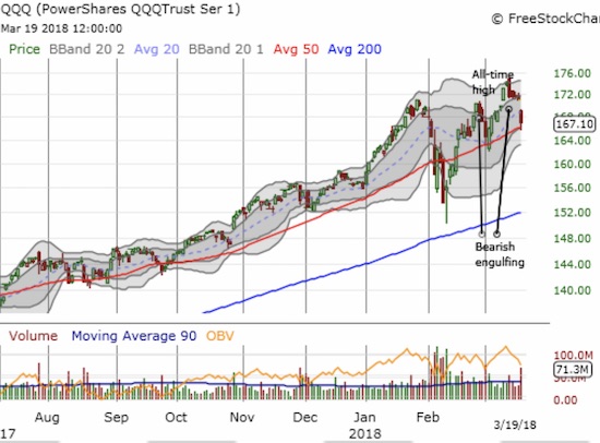 Bearish engulfing patterns have really made a statement on the PowerShares QQQ ETF (QQQ).