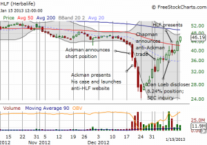 herbalife squeeze freestockcharts