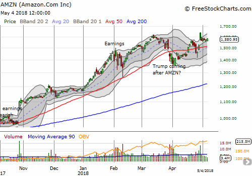 Amazon.com (AMZN) may soon join Apple (AAPL) in a new attempt to drag the stock market higher.