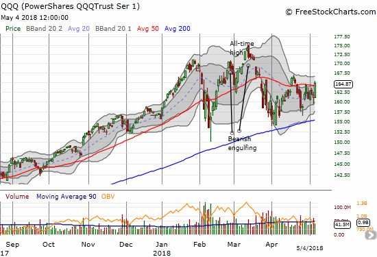 The 1.9% gain for the PowerShares QQQ ETF (QQQ) was enough to break through 50DMA resistance.